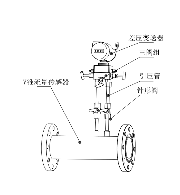 粉塵氣體流量計組成示意圖